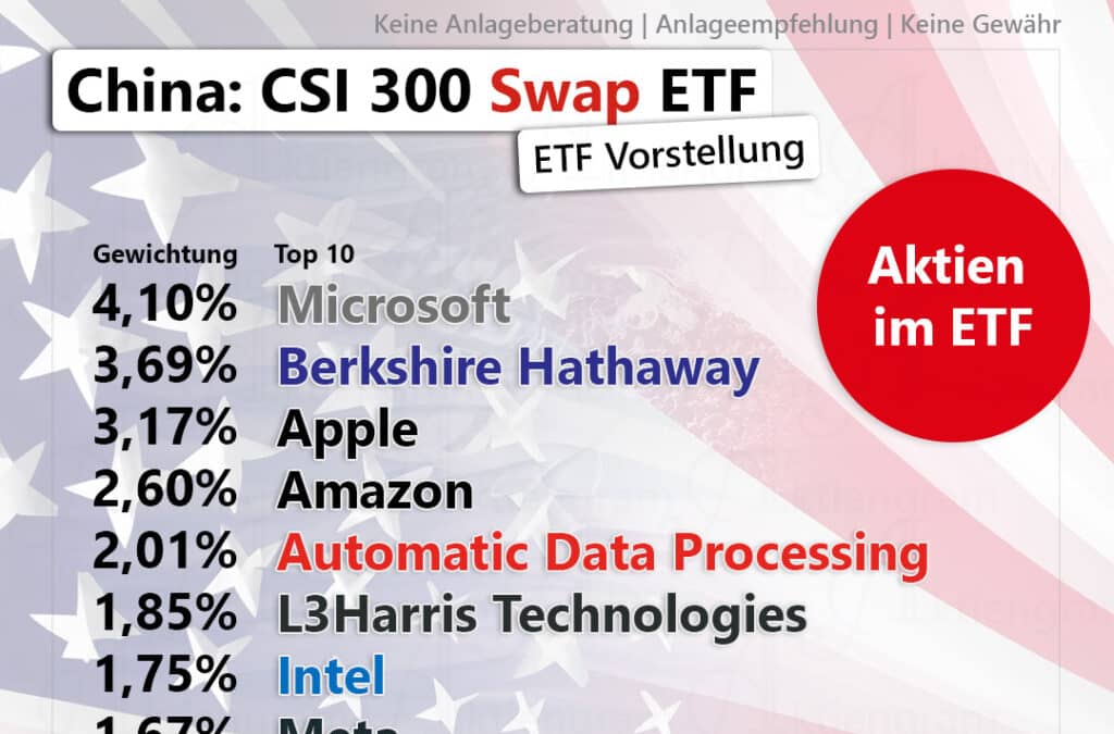 China: CSI 300 Swap ETF