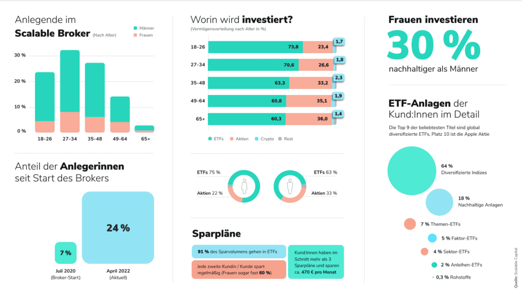 Aktiengram Podcast | Folge 52 Eure Fragen an Scalable Capital