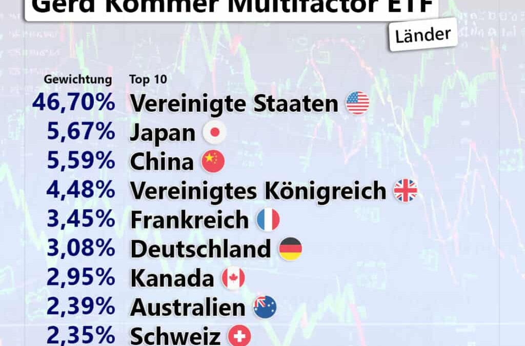 Gerd Kommer startet eigenen ETF (Update 28. Juli)