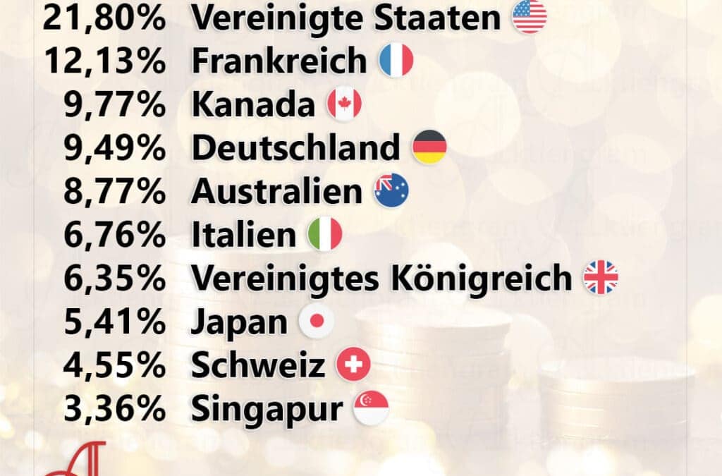 Developed Markets Dividend Leaders ETF