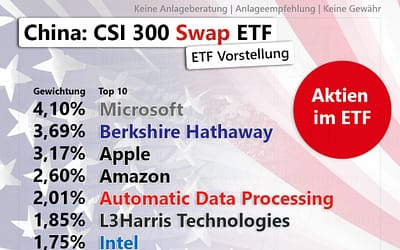 China: CSI 300 Swap ETF