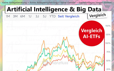 Artificial Intelligence & Big Data ETF