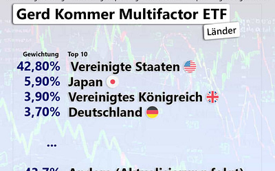 Gerd Kommer startet eigenen ETF