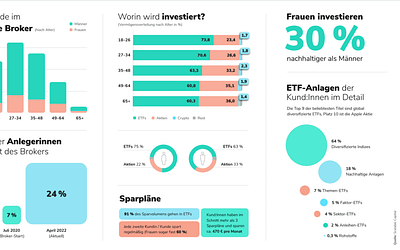 Aktiengram Podcast | Folge 52 Eure Fragen an Scalable Capital