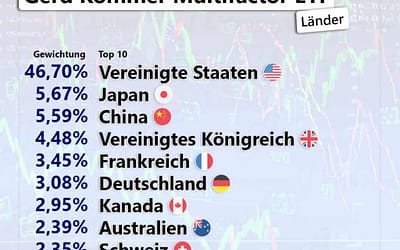 Gerd Kommer startet eigenen ETF (Update 28. Juli)