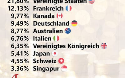 Developed Markets Dividend Leaders ETF