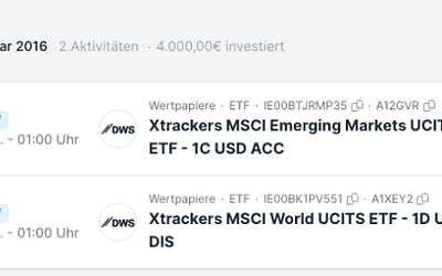 X-Ray für ETFs: Welche Aktien sind eigentlich im Depot?