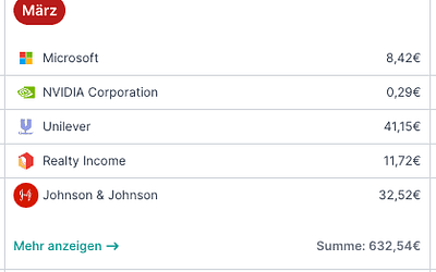 Meine Dividenden im Februar 2024